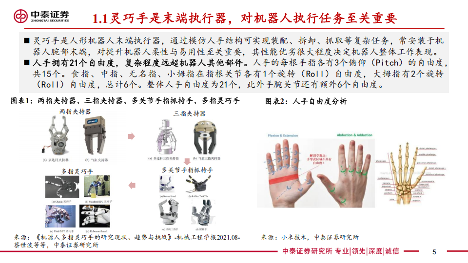 机器人行业专题报告：特斯拉引领灵巧手技术升级，驱动、传动和感知方案迭代催生新投资机遇,机器人,特斯拉,灵巧手,机器人,特斯拉,灵巧手,第5张