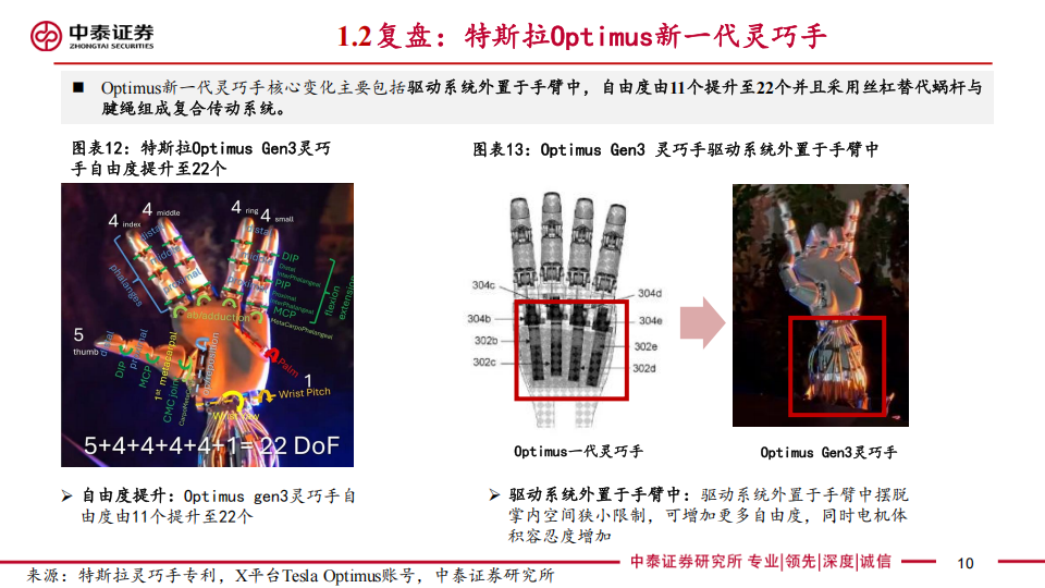 机器人行业专题报告：特斯拉引领灵巧手技术升级，驱动、传动和感知方案迭代催生新投资机遇,机器人,特斯拉,灵巧手,机器人,特斯拉,灵巧手,第10张