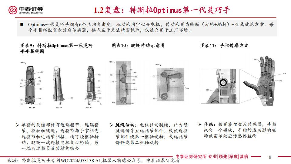 机器人行业专题报告：特斯拉引领灵巧手技术升级，驱动、传动和感知方案迭代催生新投资机遇,机器人,特斯拉,灵巧手,机器人,特斯拉,灵巧手,第9张