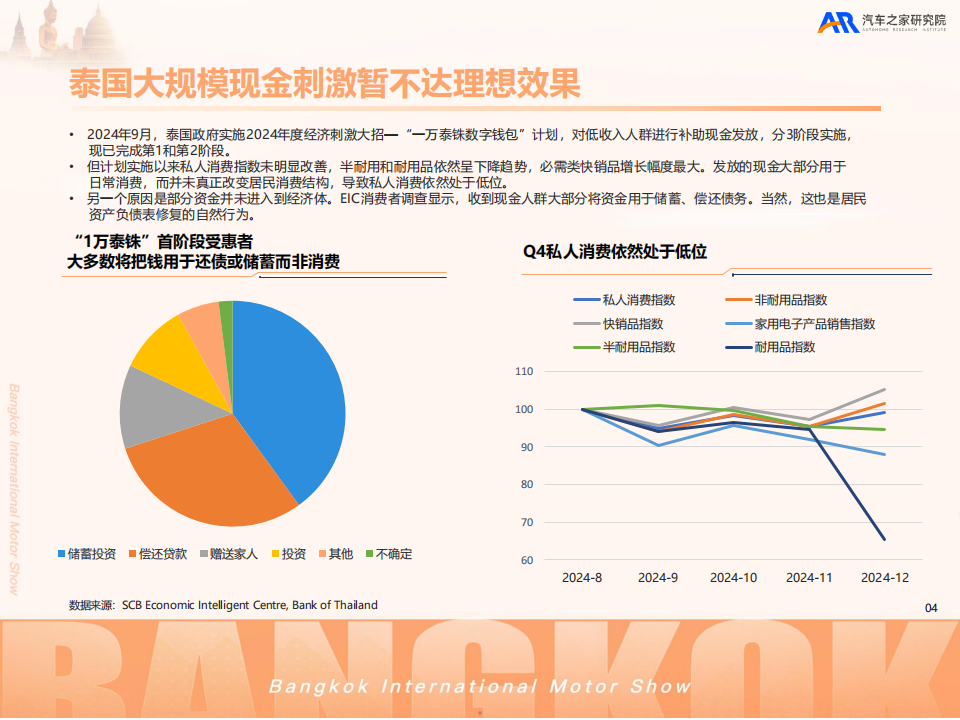 汽车之家2025中国汽车出海洞察重构新泰势,汽车,出海,汽车,出海,第5张
