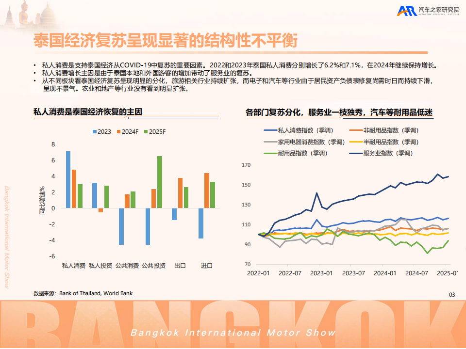 汽车之家2025中国汽车出海洞察重构新泰势,汽车,出海,汽车,出海,第4张