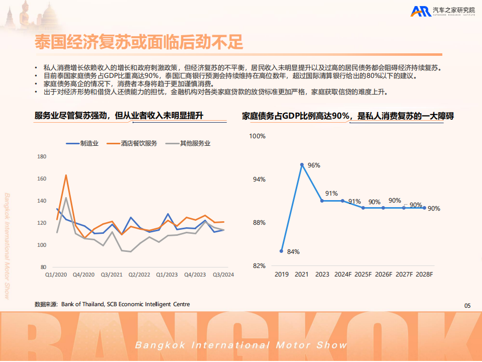 汽车之家2025中国汽车出海洞察重构新泰势,汽车,出海,汽车,出海,第6张