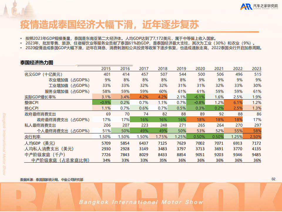 汽车之家2025中国汽车出海洞察重构新泰势,汽车,出海,汽车,出海,第3张