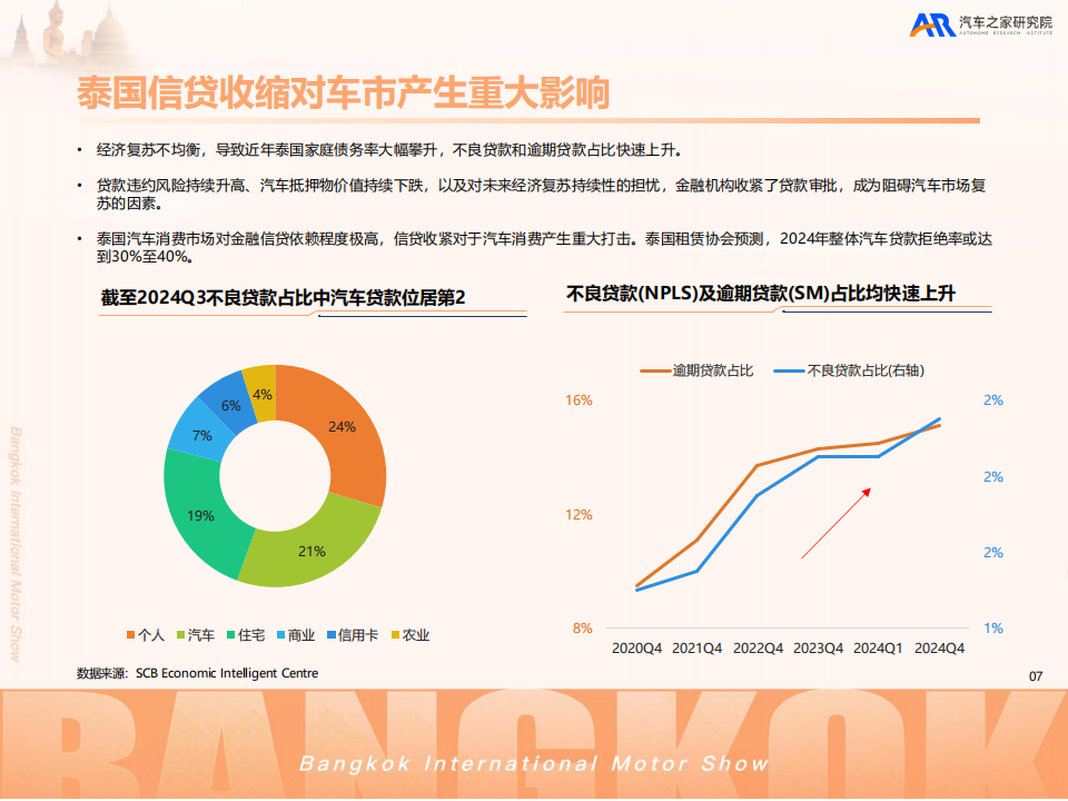 汽车之家2025中国汽车出海洞察重构新泰势,汽车,出海,汽车,出海,第8张
