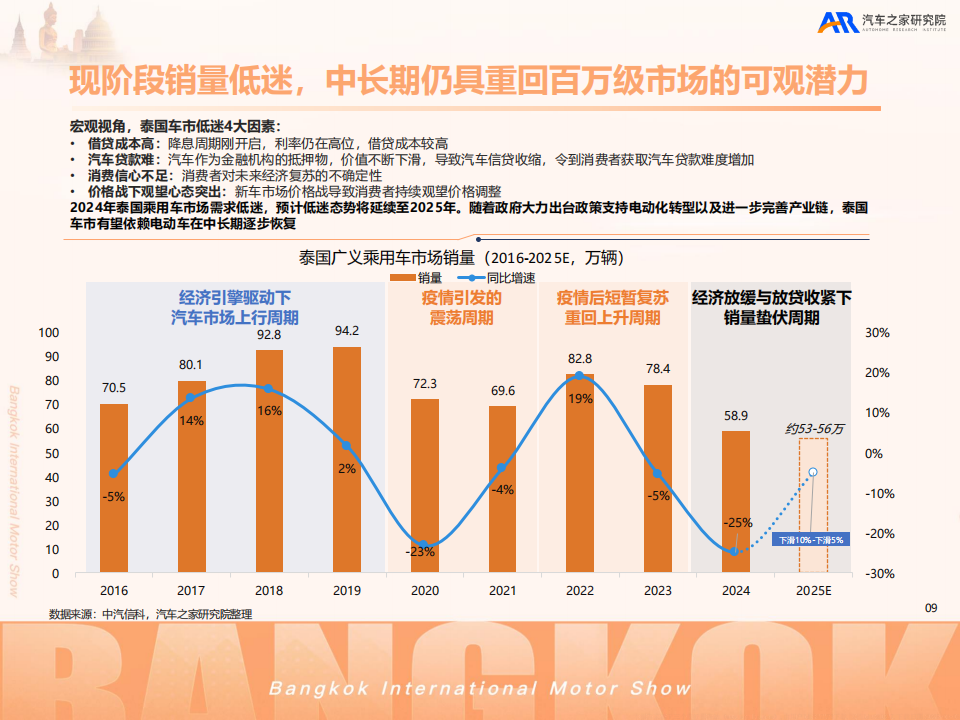 汽车之家2025中国汽车出海洞察重构新泰势,汽车,出海,汽车,出海,第10张