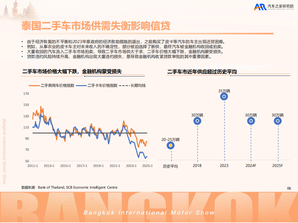 汽车之家2025中国汽车出海洞察重构新泰势,汽车,出海,汽车,出海,第7张