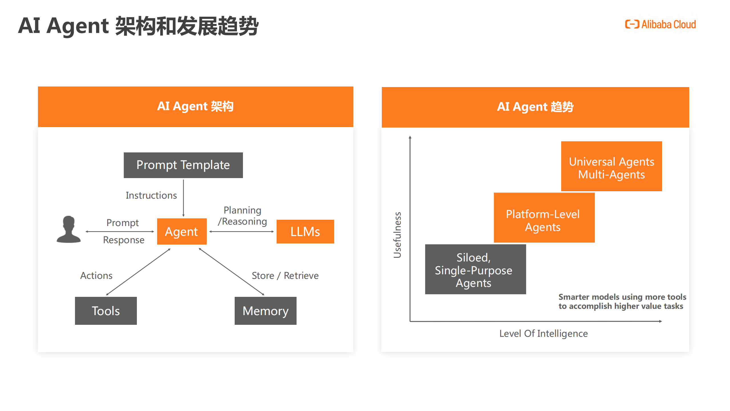 2025年AI应用AIAgent开发新范式,AI,AI,第3张