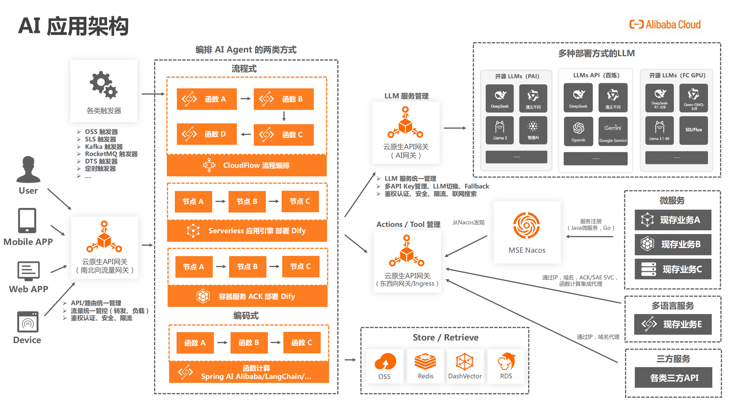 2025年AI应用AIAgent开发新范式,AI,AI,第4张