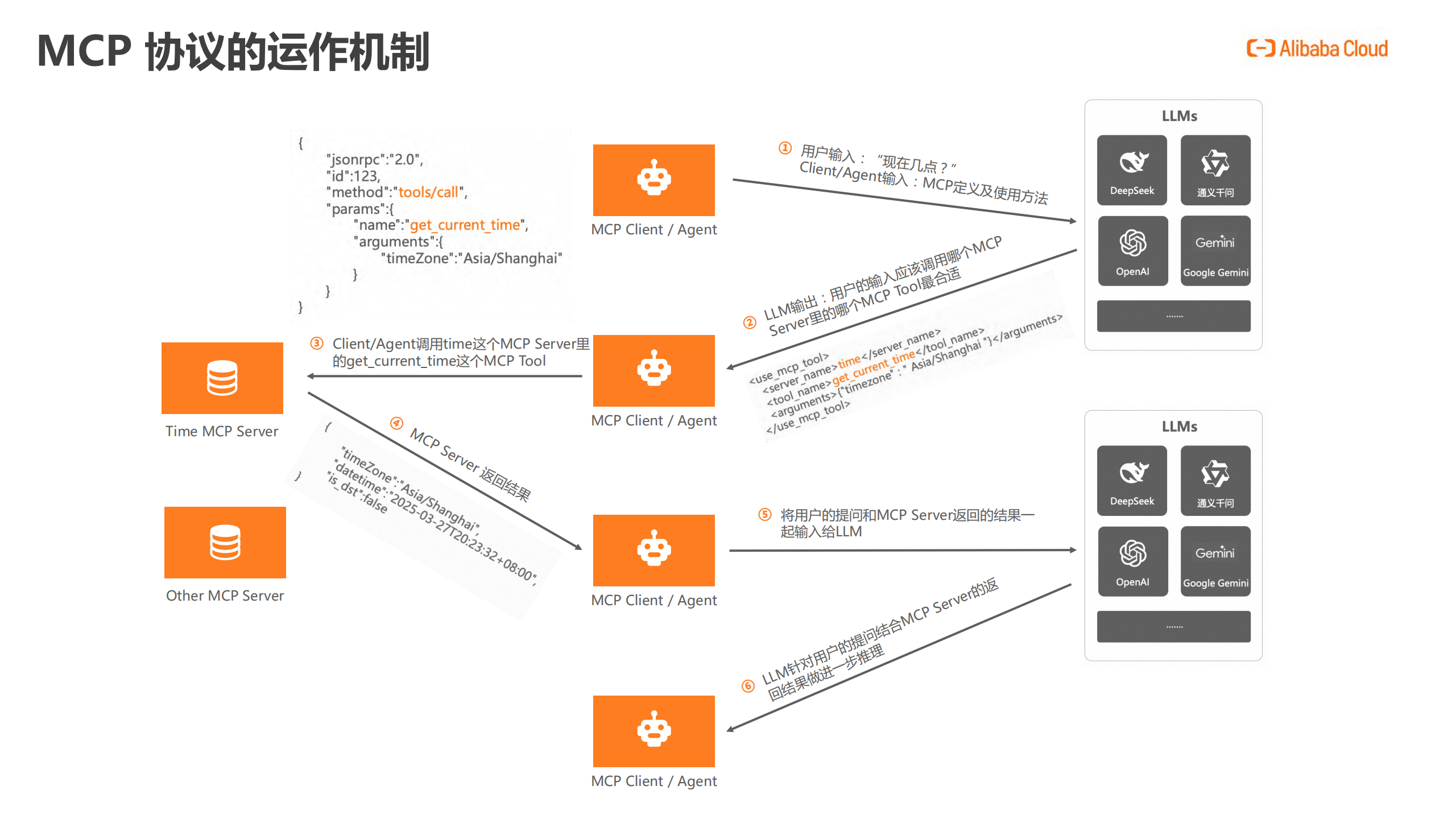 2025年AI应用AIAgent开发新范式,AI,AI,第6张