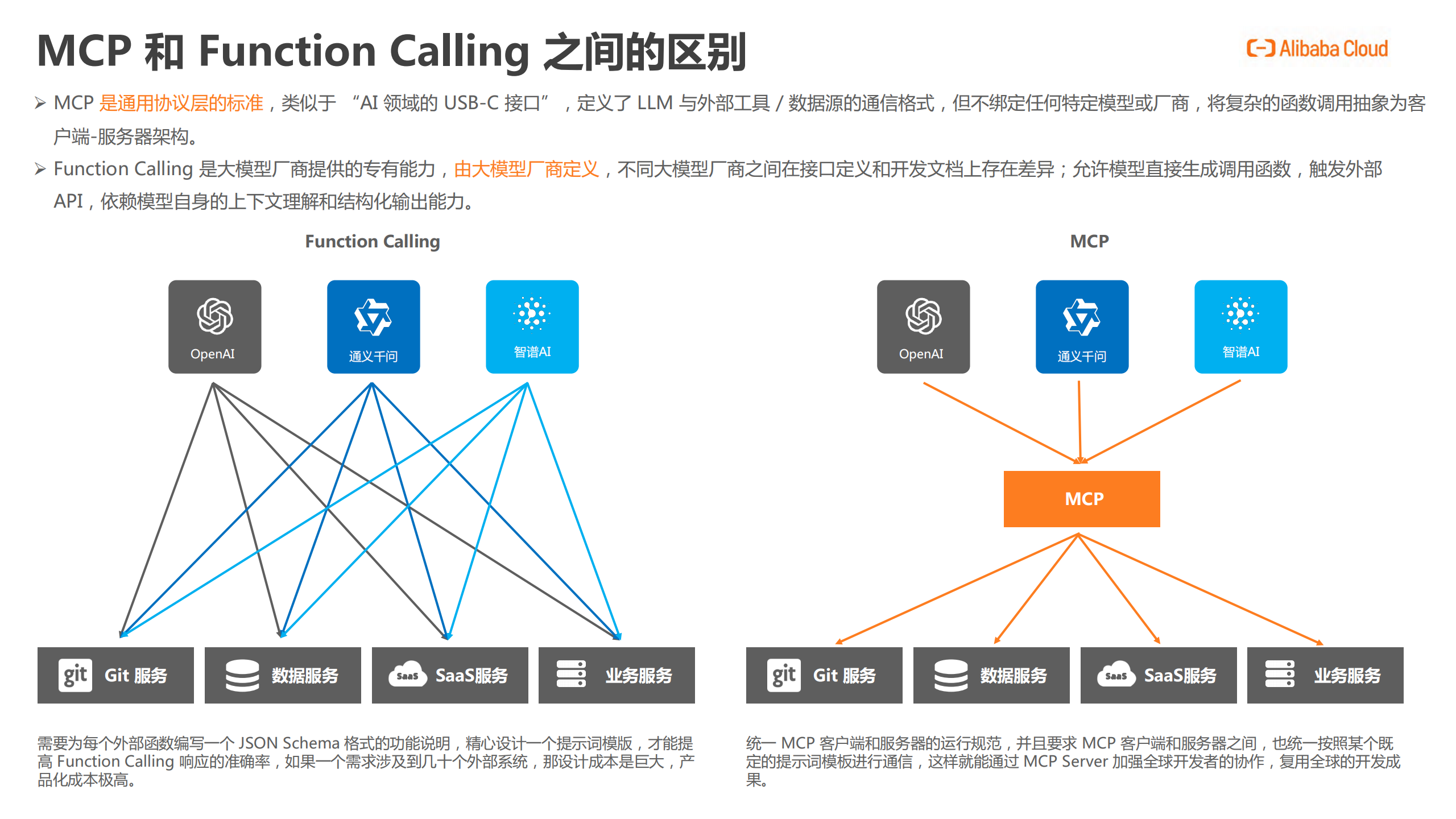 2025年AI应用AIAgent开发新范式,AI,AI,第8张