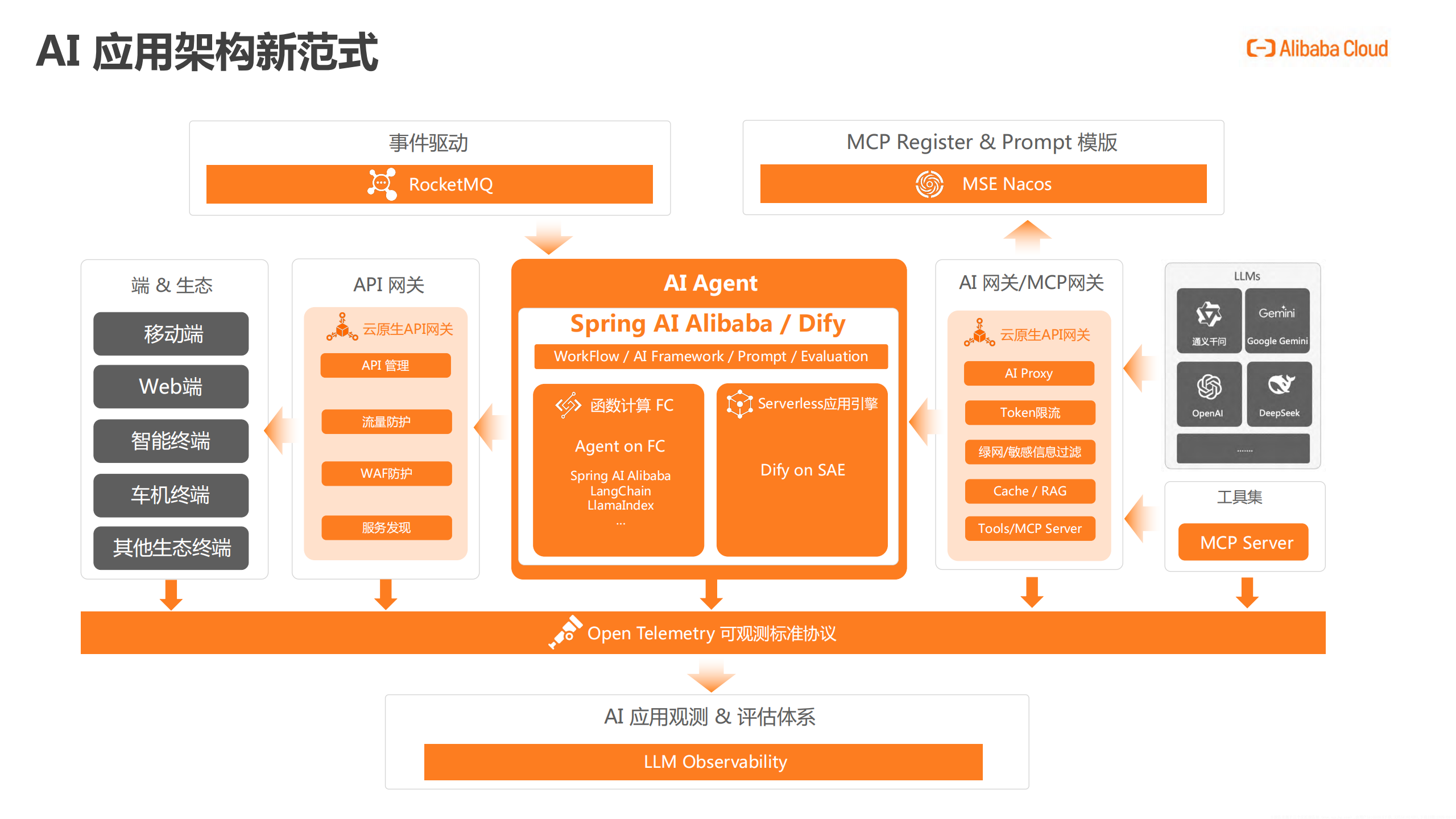 2025年AI应用AIAgent开发新范式,AI,AI,第10张