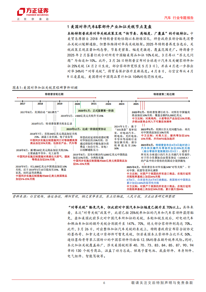汽车行业专题报告：中美汽车&零部件敞口梳理，板块超跌迎分化，自主崛起正当时,汽车,零部件,汽车,零部件,第6张