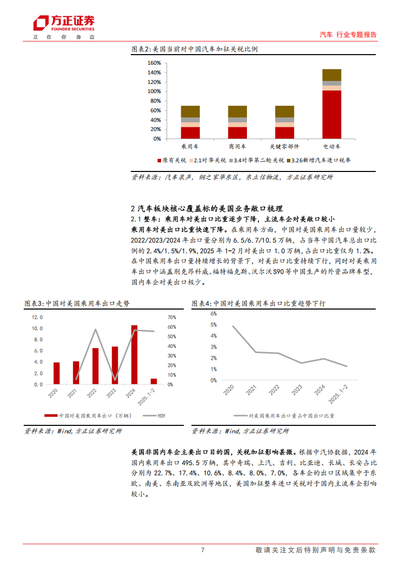 汽车行业专题报告：中美汽车&零部件敞口梳理，板块超跌迎分化，自主崛起正当时,汽车,零部件,汽车,零部件,第7张