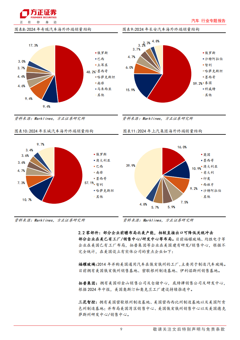 汽车行业专题报告：中美汽车&零部件敞口梳理，板块超跌迎分化，自主崛起正当时,汽车,零部件,汽车,零部件,第9张