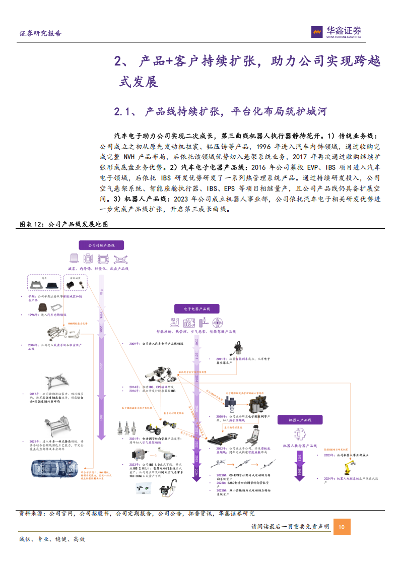 拓普集团研究报告：Tier 0.5级汽车+机器人供应商，拓全球目光，普平台科技,拓普集团,Tier,0.5,汽车,机器人,拓普集团,Tier 0.5,汽车,机器人,第10张