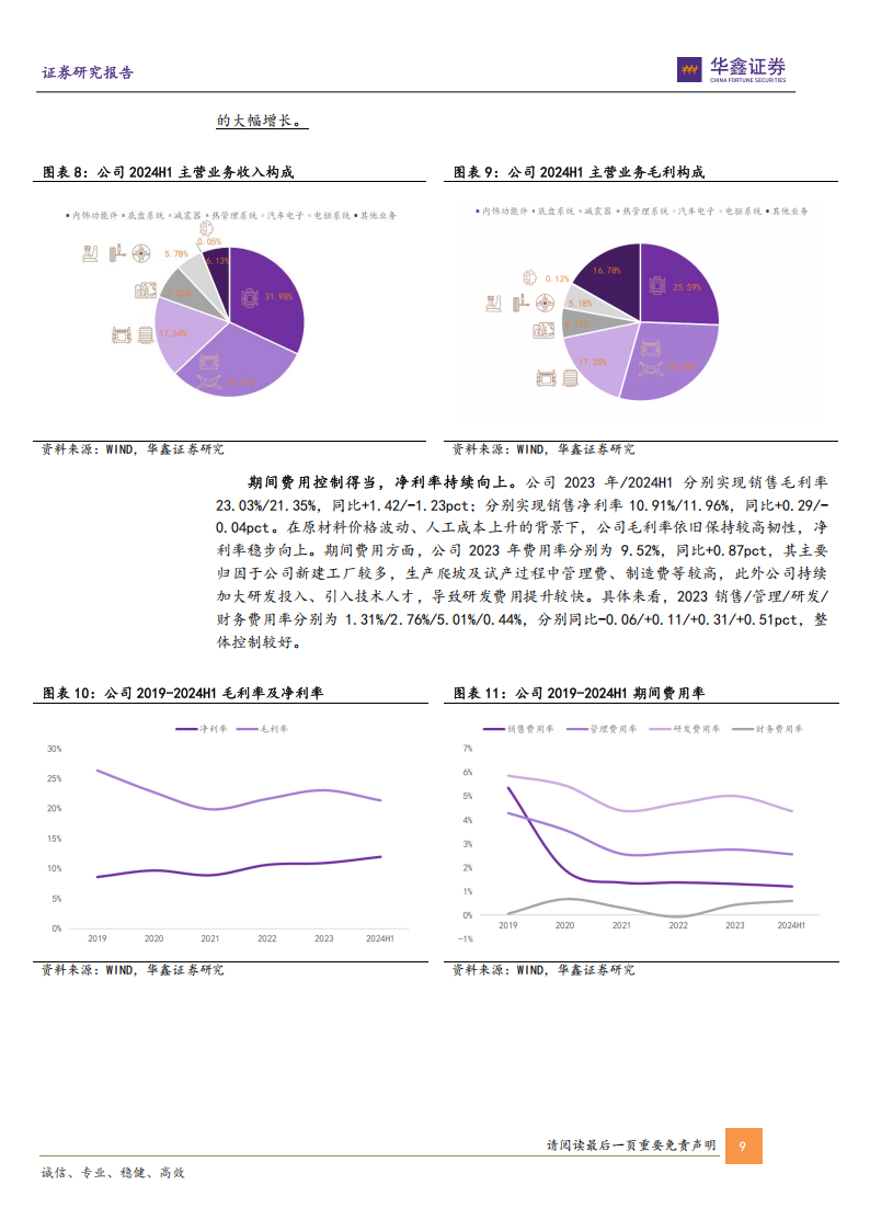 拓普集团研究报告：Tier 0.5级汽车+机器人供应商，拓全球目光，普平台科技,拓普集团,Tier,0.5,汽车,机器人,拓普集团,Tier 0.5,汽车,机器人,第9张