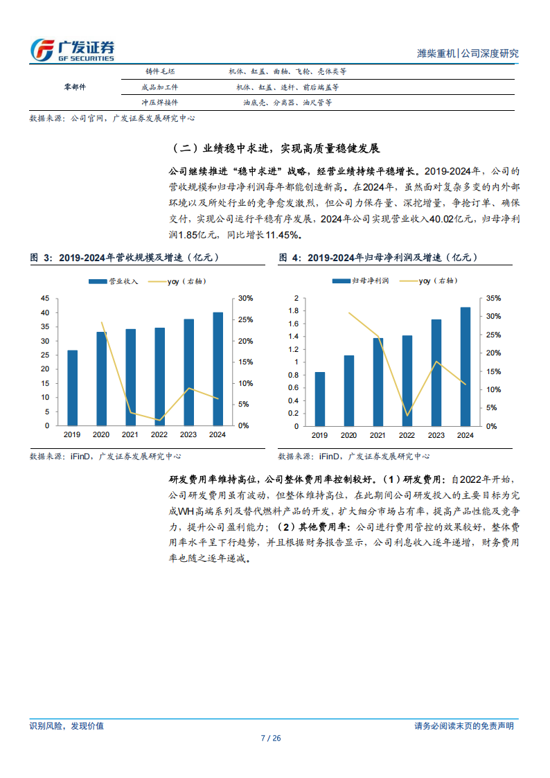 潍柴重机研究报告：内河船机小巨人，柴发国产替代先行者,潍柴重机,国产,潍柴重机,国产,第7张