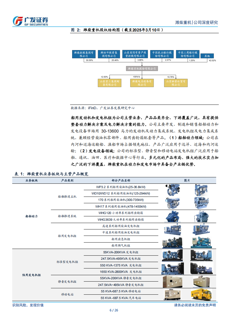 潍柴重机研究报告：内河船机小巨人，柴发国产替代先行者,潍柴重机,国产,潍柴重机,国产,第6张