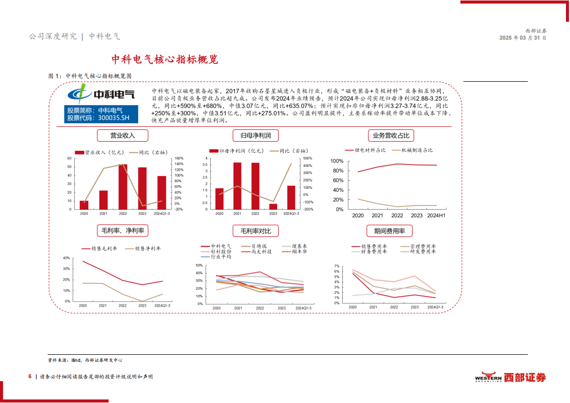 中科电气研究报告：快充赋能扬劲帆，盈利回暖启新篇,中科电气,快充,中科电气,快充,第6张