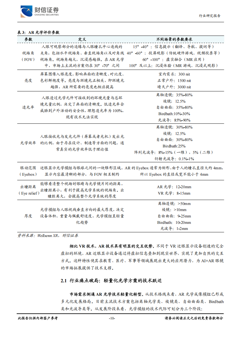 AI眼镜行业专题报告：光波导，AI+AR眼镜光学方案最优解,AI眼镜,光波导,AR眼镜,光学,AI眼镜,光波导,AR眼镜,光学,第10张