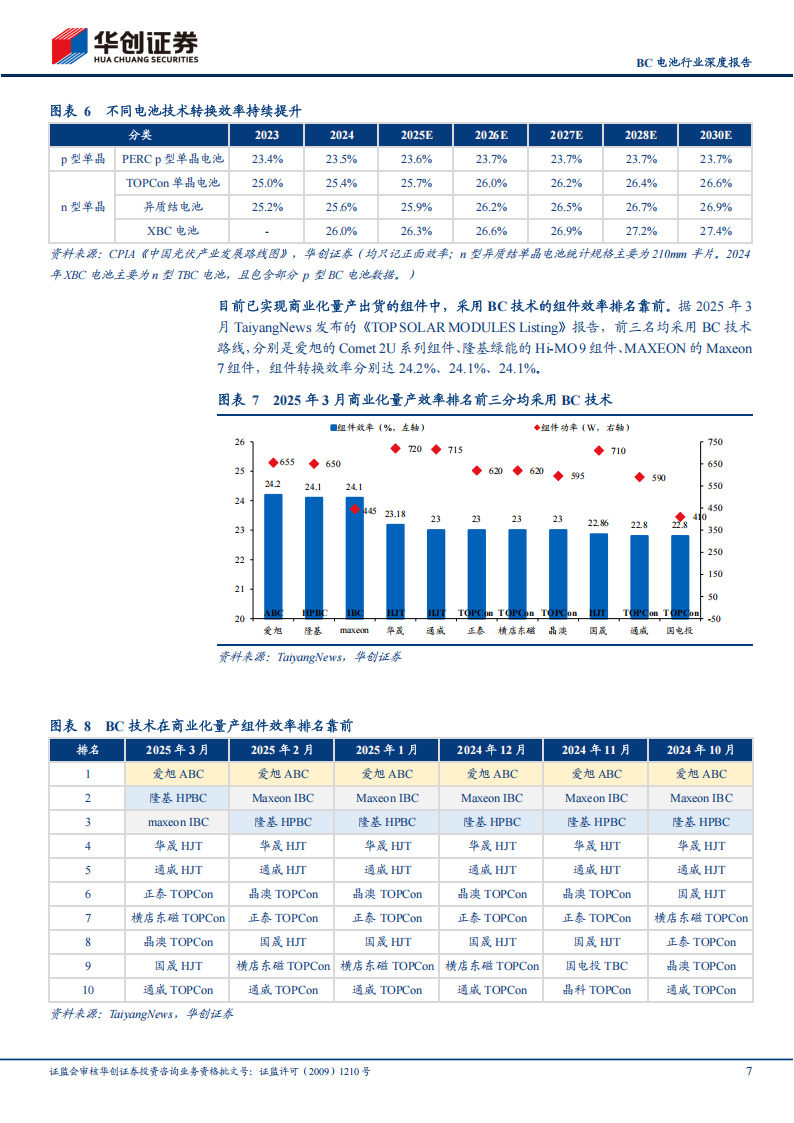 BC电池行业研究：平台技术产业化加速，龙头引领开启新篇章,BC电池,新能源,BC电池,新能源,第7张