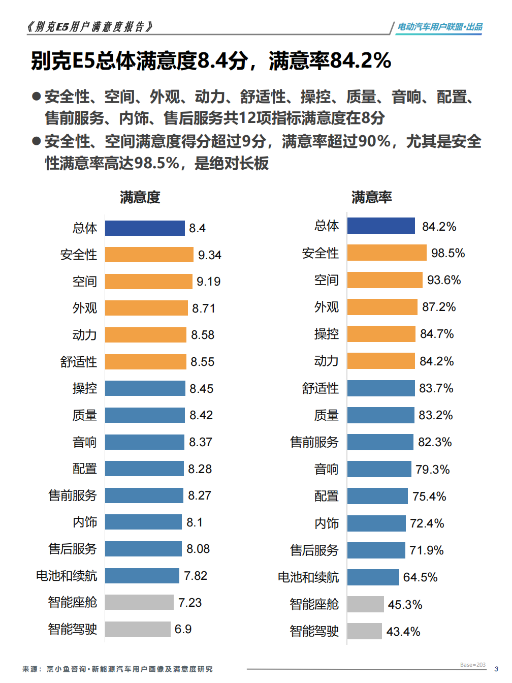 2025别克E5用户满意度报告,别克,用户满意度,别克,用户满意度,第3张