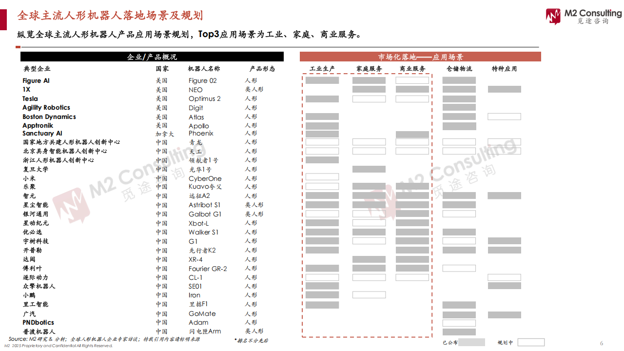 2025人形机器人应用场景洞察白皮书-工业场景篇,人形机器人,人形机器人,第6张