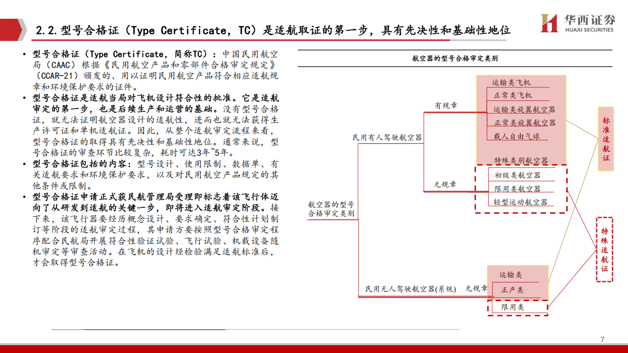 低空行业专题报告：eVTOL适航相关证书解读,低空,eVTOL,低空,eVTOL,第7张