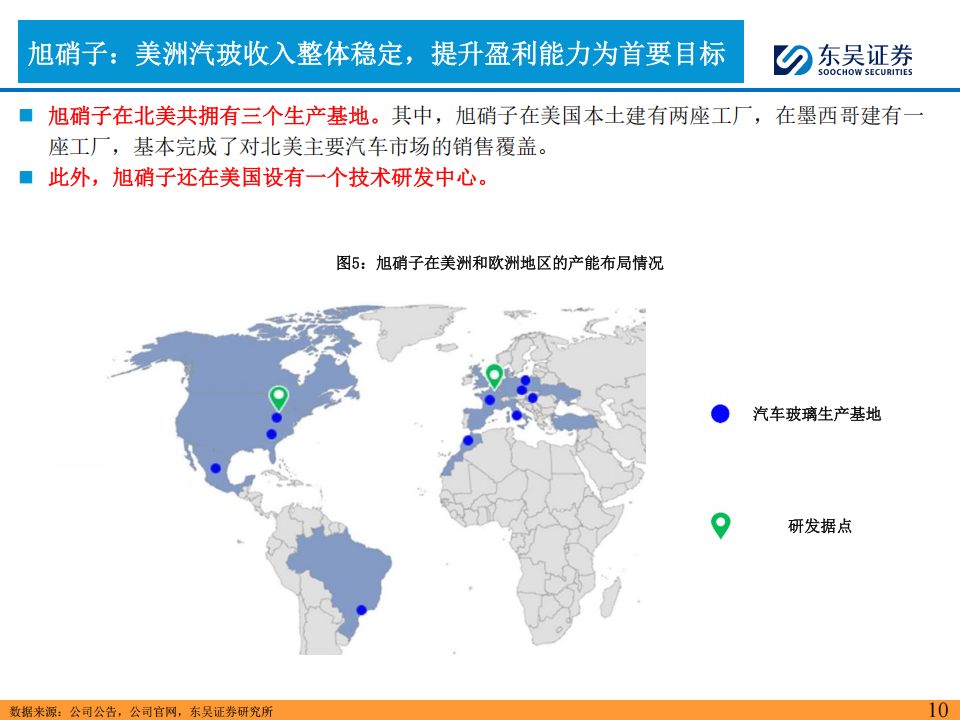 福耀玻璃研究报告：福耀玻璃在北美市场的发展展望,福耀玻璃,福耀玻璃,第10张