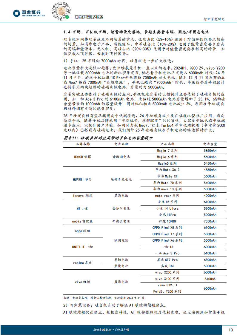 锂电池硅负极行业专题报告：CVD硅碳重塑产业链，迈向动力场景0~1,锂电池,新能源,锂电池,新能源,第10张