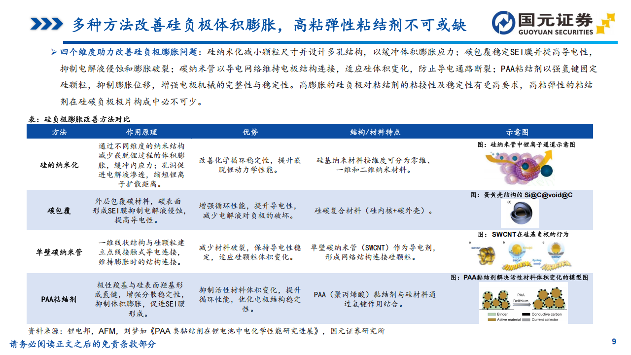 锂电池硅碳负极材料行业专题报告：新型水性粘结剂革故鼎新，赋能新蓝海,锂电池,新能源,锂电池,新能源,第9张