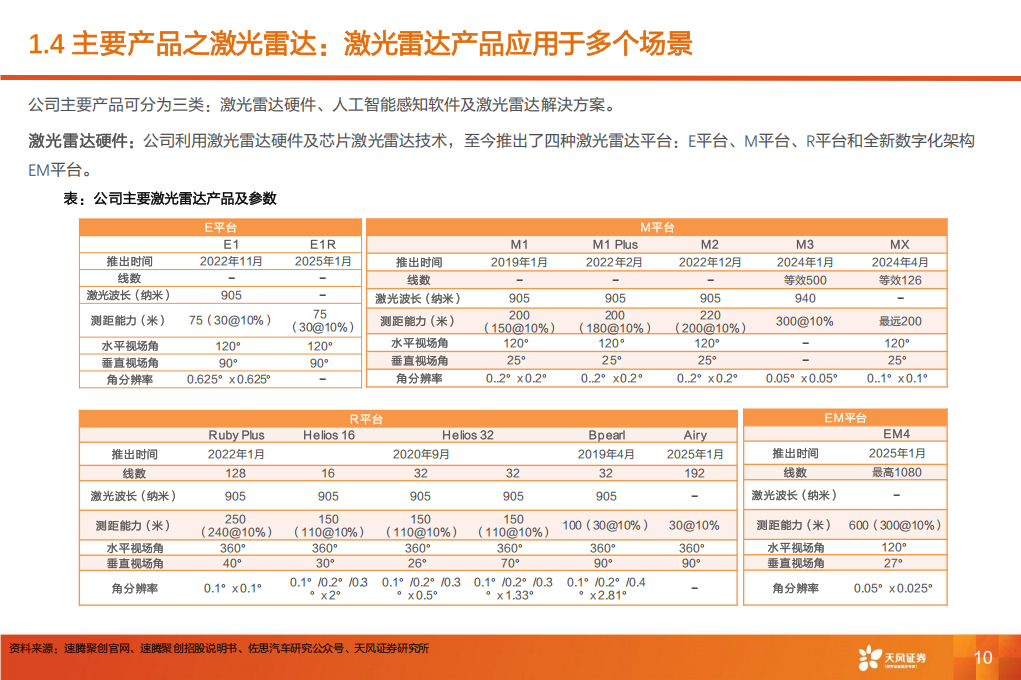 速腾聚创公司研究：车载激光雷达龙头，机器人为第二增长曲线,速腾聚创,激光雷达,机器人,速腾聚创,激光雷达,机器人,第10张