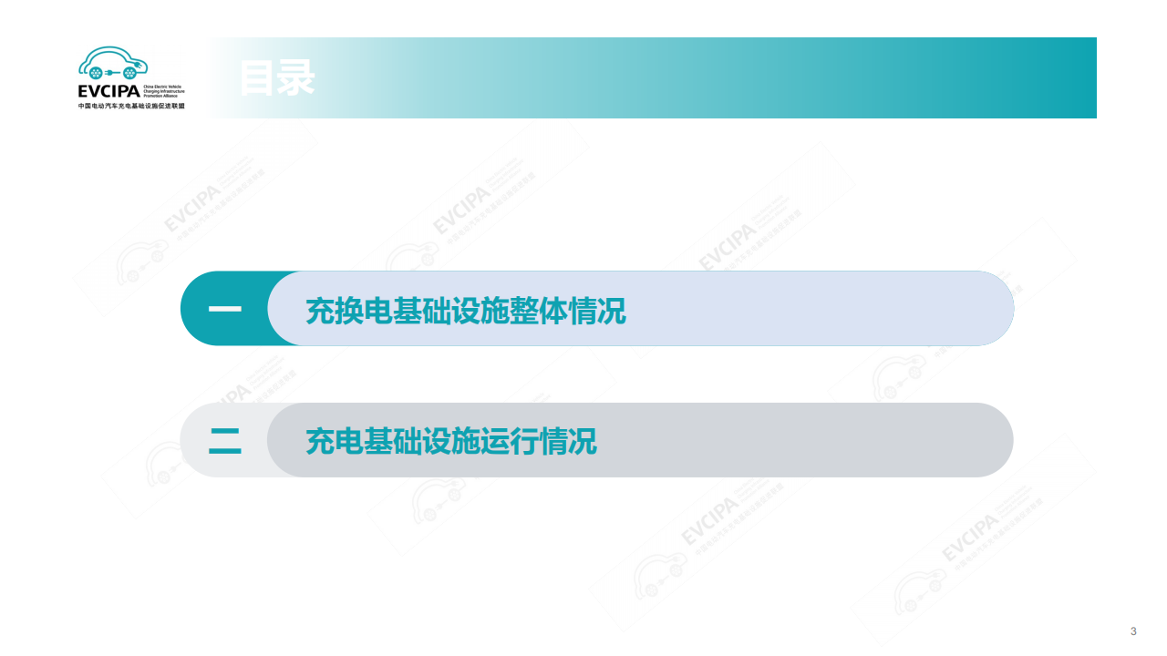 2025年3月电动汽车充换电基础设施运行情况,电动车,充换电,电动车,充换电,第3张