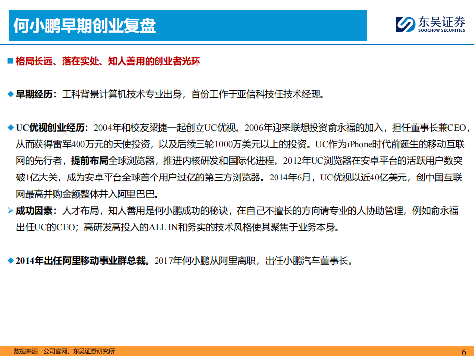 小鹏汽车核心竞争力剖析,小鹏汽车,小鹏汽车,第6张