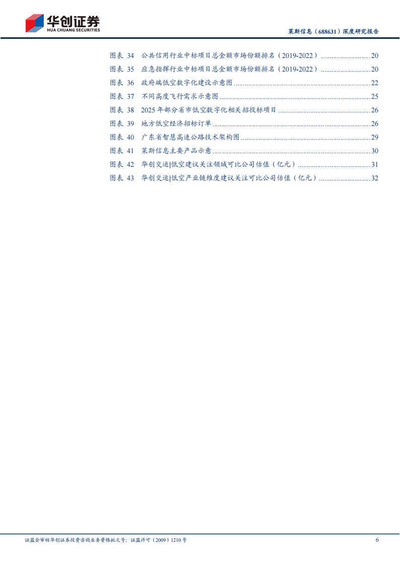 莱斯信息研究报告：民航空管龙头，三大优势看公司能否成就低空经济数字化领域的“一超”,莱斯信息,低空经济,莱斯信息,低空经济,第6张