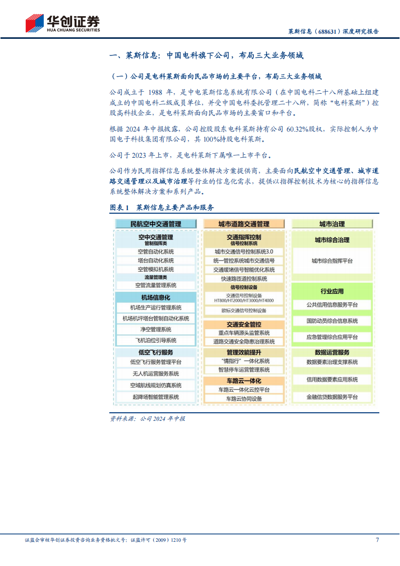 莱斯信息研究报告：民航空管龙头，三大优势看公司能否成就低空经济数字化领域的“一超”,莱斯信息,低空经济,莱斯信息,低空经济,第7张