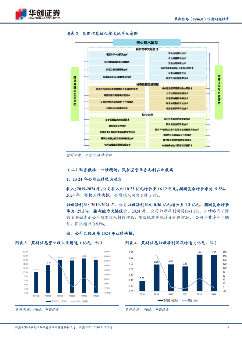 莱斯信息研究报告：民航空管龙头，三大优势看公司能否成就低空经济数字化领域的“一超”,莱斯信息,低空经济,莱斯信息,低空经济,第8张
