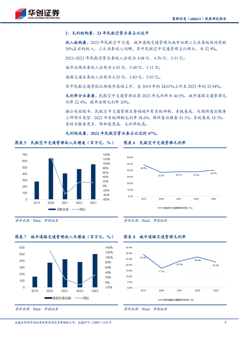 莱斯信息研究报告：民航空管龙头，三大优势看公司能否成就低空经济数字化领域的“一超”,莱斯信息,低空经济,莱斯信息,低空经济,第9张