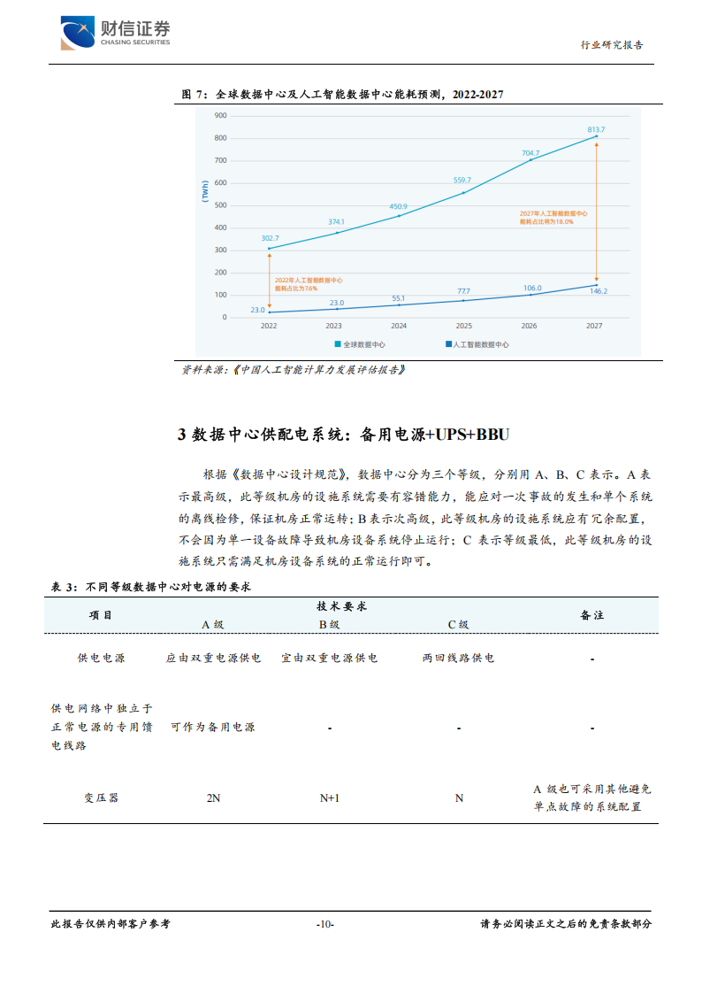 锂电池行业专题报告：AIDC高景气，UPS及BBU电池受益,锂电池,锂电池,第10张