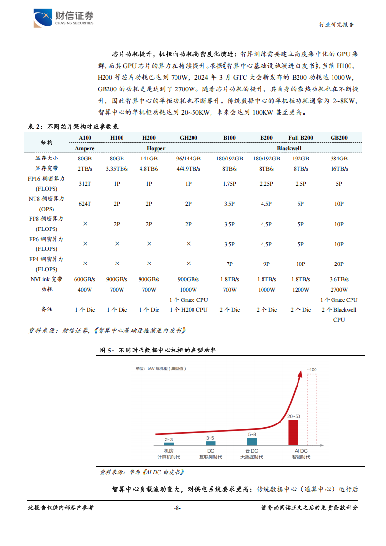 锂电池行业专题报告：AIDC高景气，UPS及BBU电池受益,锂电池,锂电池,第8张