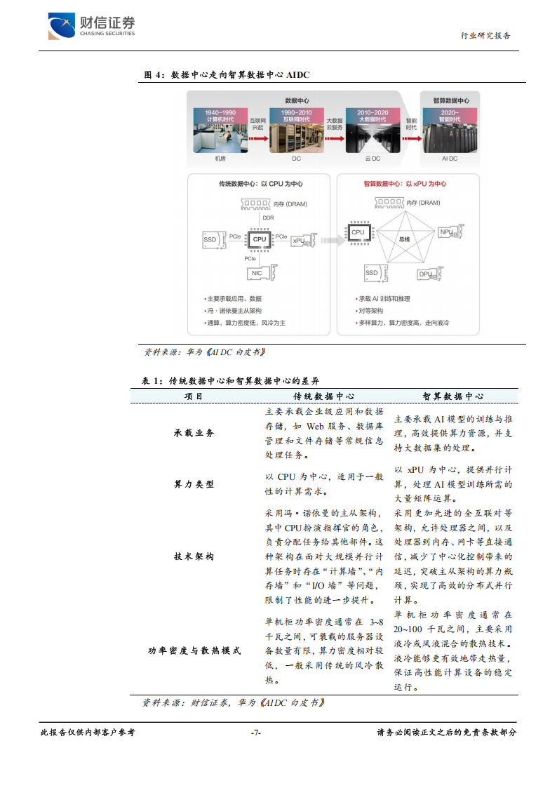 锂电池行业专题报告：AIDC高景气，UPS及BBU电池受益,锂电池,锂电池,第7张