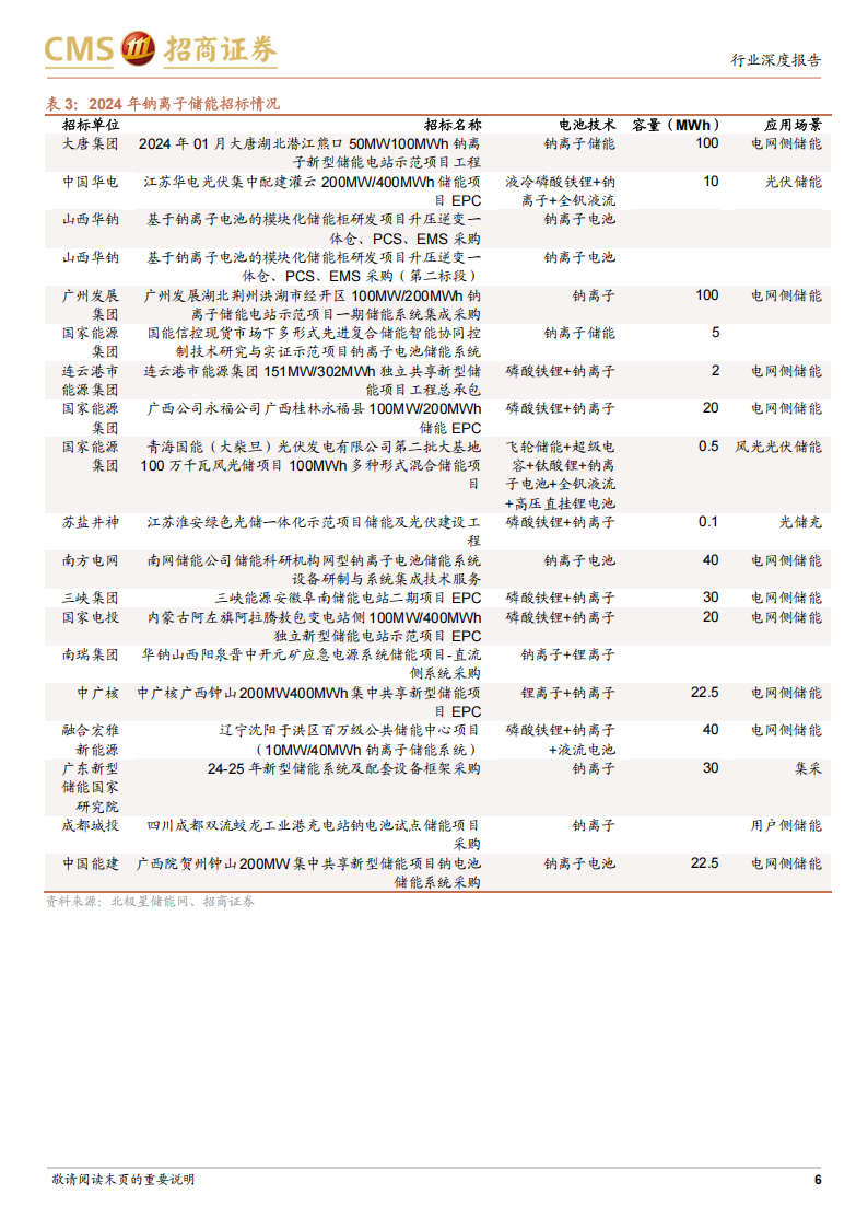 钠离子电池行业专题分析：钠离子电池有望逐步走向规模应用,钠离子电池,钠离子电池,第6张