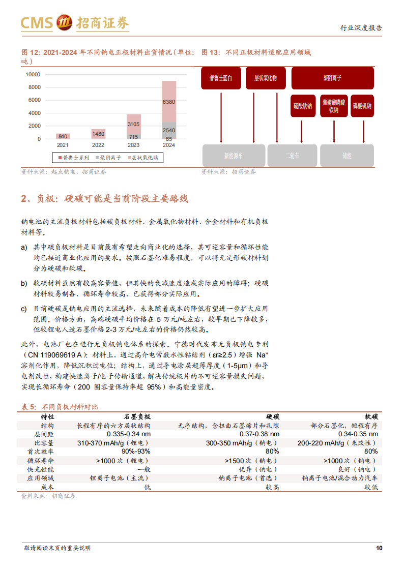 钠离子电池行业专题分析：钠离子电池有望逐步走向规模应用,钠离子电池,钠离子电池,第10张