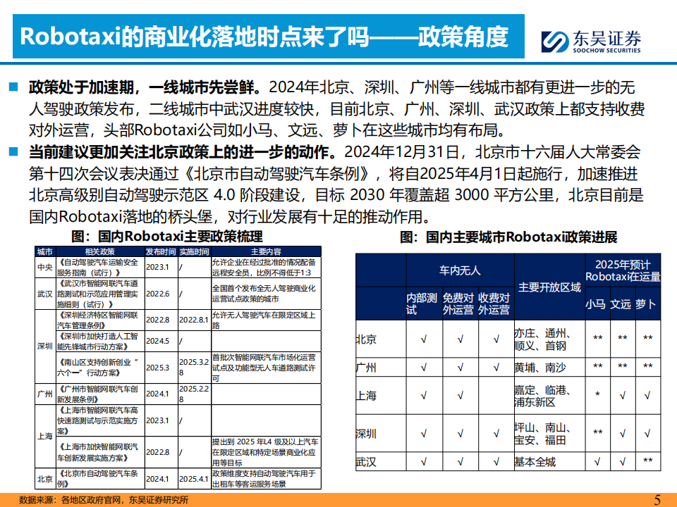 汽车行业智能化专题报告：看好Robotaxi商业化落地拐点已至,汽车,Robotaxi,汽车,Robotaxi,第5张