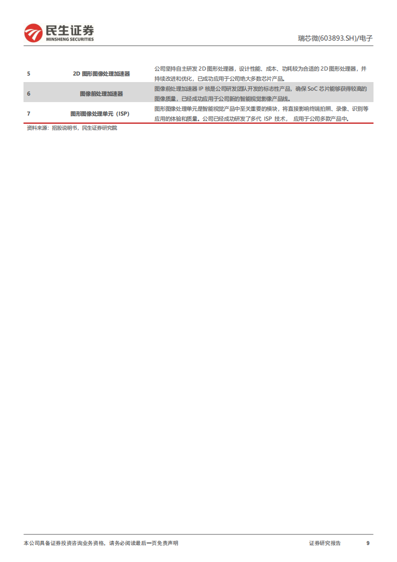 瑞芯微研究报告：SoC龙头，端侧+机器人中军,瑞芯微,机器人,瑞芯微,机器人,第9张