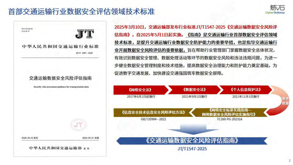 图解交通运输数据安全风险评估指南2025,交通运输数据,安全风险评估,交通运输数据,安全风险评估,第2张