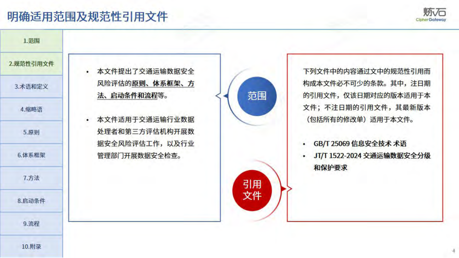 图解交通运输数据安全风险评估指南2025,交通运输数据,安全风险评估,交通运输数据,安全风险评估,第4张