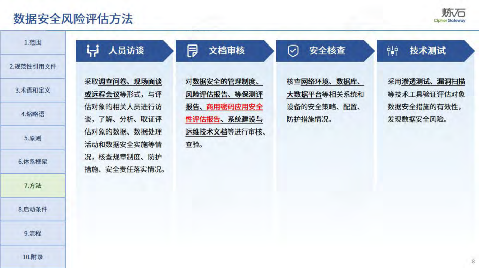 图解交通运输数据安全风险评估指南2025,交通运输数据,安全风险评估,交通运输数据,安全风险评估,第8张