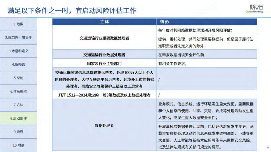 图解交通运输数据安全风险评估指南2025,交通运输数据,安全风险评估,交通运输数据,安全风险评估,第9张