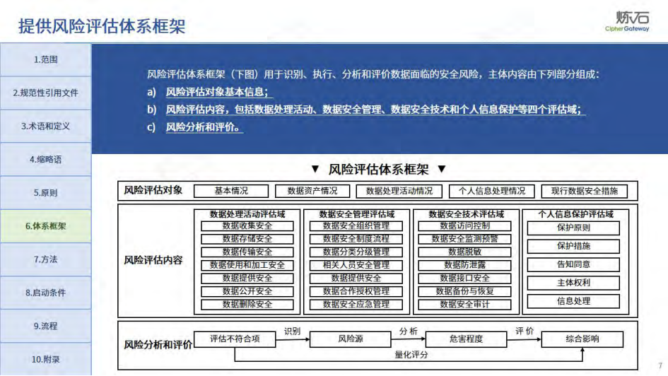 图解交通运输数据安全风险评估指南2025,交通运输数据,安全风险评估,交通运输数据,安全风险评估,第7张